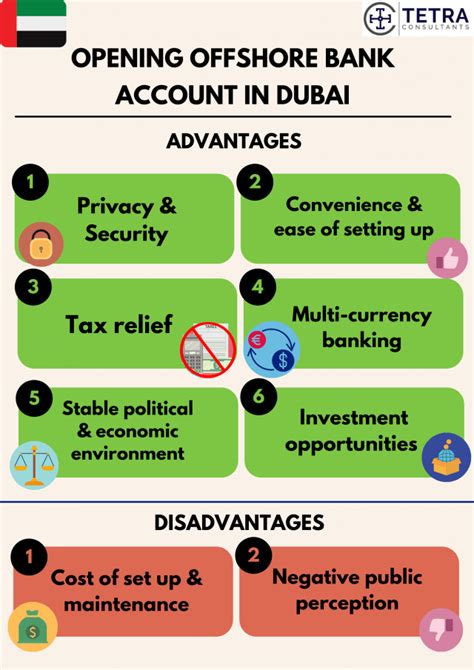 Steps to Manage Your HSBC Offshore Account in Dubai